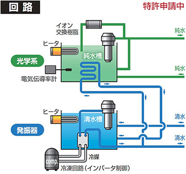 チラー 冷却水循環装置 レーザー加工の技術と情報のサイト レーザーコンシェルジェ